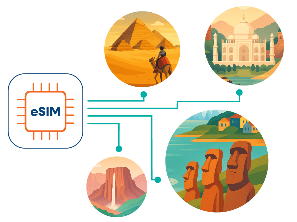 eSIM packages